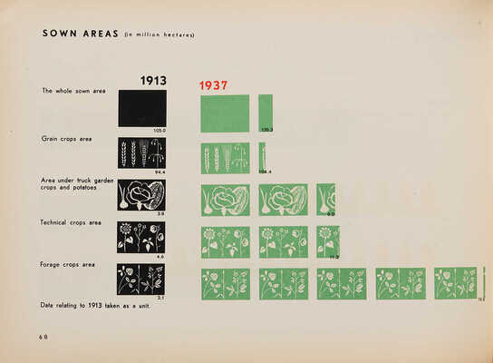  USSR.An album illustrating the state organization and national economy of the USSR.Ivan Sautin and Ivan Ivanitskii.1939
